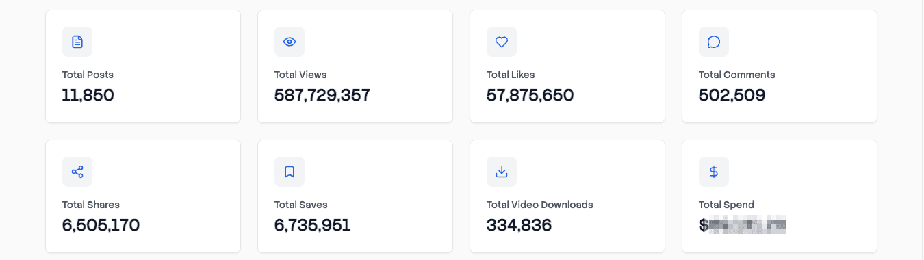 AscendMax external campaign analytics over 180 days: 587,729,357 total views, 11,850 posts, 57.8M likes, 6.5M shares